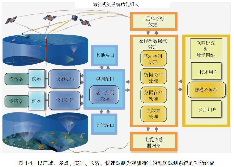 海洋生態(tài)監(jiān)測多功能浮動平臺設計研究探索