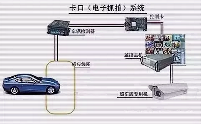 無線感應裝置在節(jié)能型城市應用的實踐案例解析