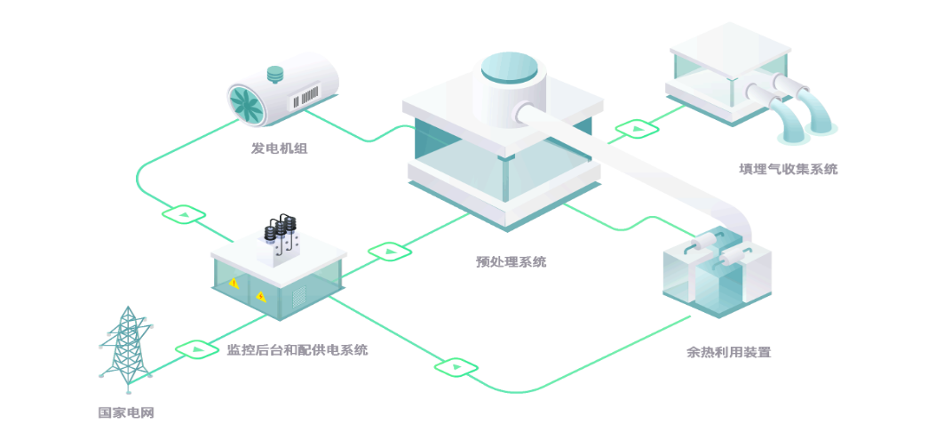 工業(yè)能源回收裝置優(yōu)化升級(jí)及未來(lái)趨勢(shì)探討