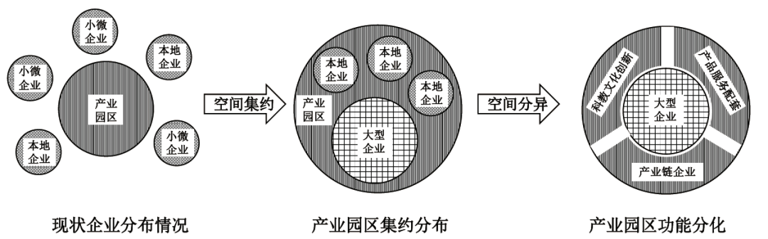 資源循環(huán)產(chǎn)業(yè)園區(qū)的全系統(tǒng)協(xié)作模式設(shè)計(jì)與實(shí)踐