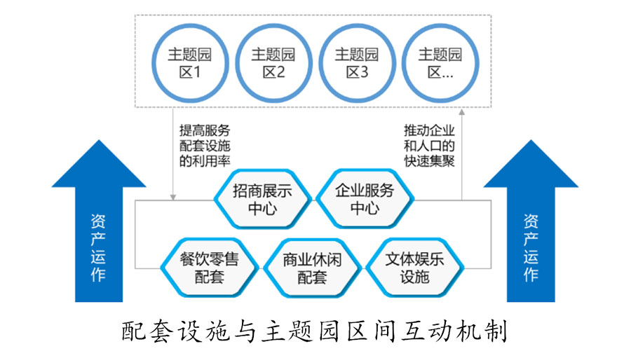 資源循環(huán)產(chǎn)業(yè)園區(qū)的全系統(tǒng)協(xié)作模式設(shè)計(jì)與實(shí)踐