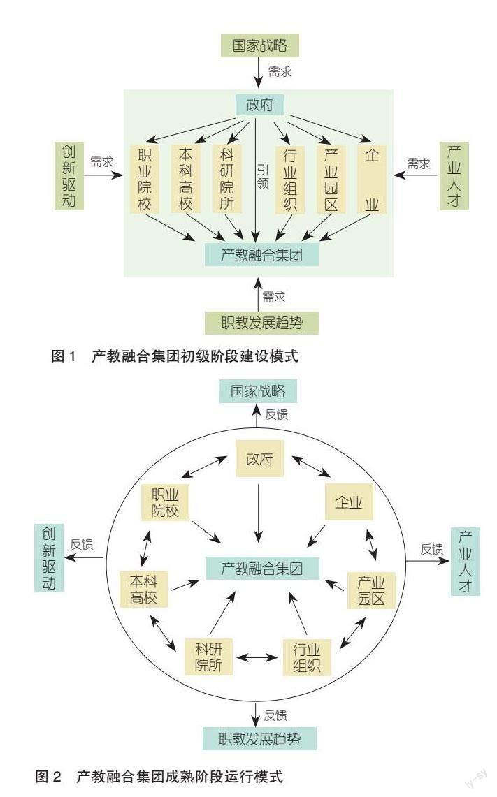 資源循環(huán)產(chǎn)業(yè)園區(qū)的全系統(tǒng)協(xié)作模式設(shè)計(jì)與實(shí)踐