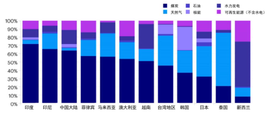 零碳排放工廠生產(chǎn)流程設(shè)計與實施案例解析