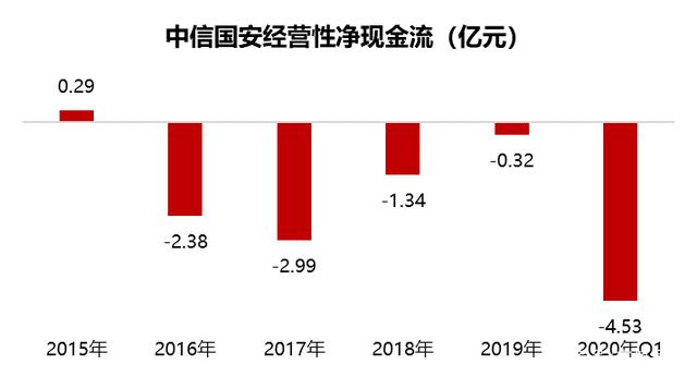 中信國安回應市場傳聞，堅定戰(zhàn)略積極應對挑戰(zhàn)