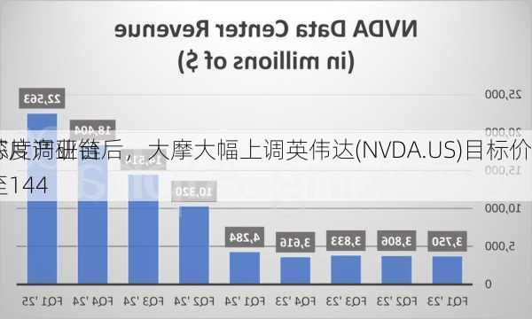 英偉達仍是明年首選股，大摩強烈推薦