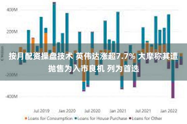 英偉達(dá)仍是明年首選股，大摩強(qiáng)烈推薦