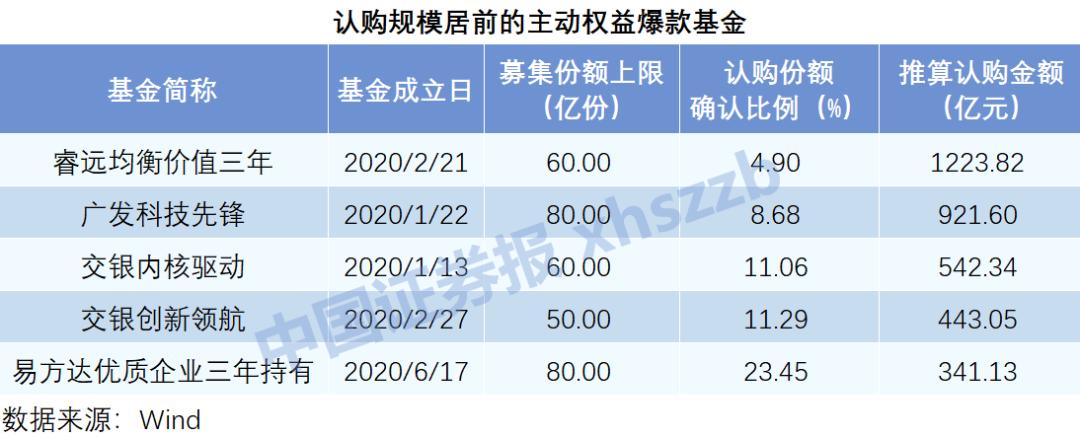 中國交建擬發(fā)行200億小公募，資本市場新動態(tài)啟動