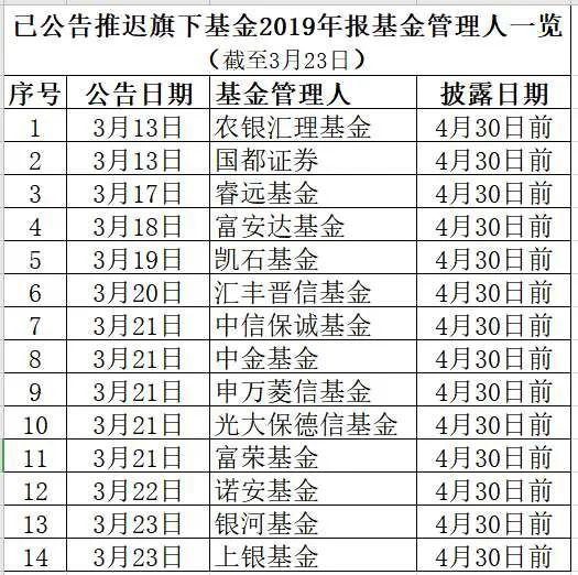 中國(guó)交建擬發(fā)行200億小公募，資本市場(chǎng)新動(dòng)態(tài)啟動(dòng)