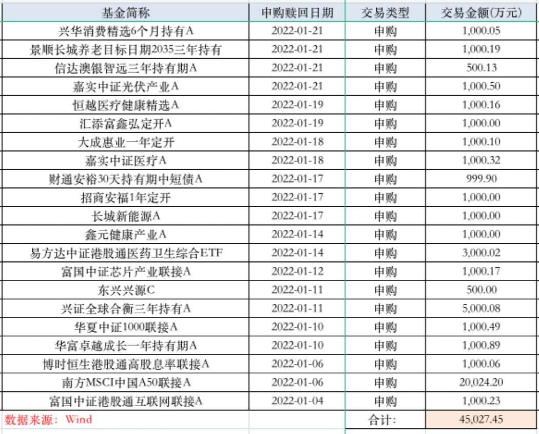 中國(guó)交建擬發(fā)行200億小公募，資本市場(chǎng)新動(dòng)態(tài)啟動(dòng)