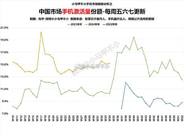 蘋果手機(jī)國內(nèi)激活量激增，市場趨勢深度洞察