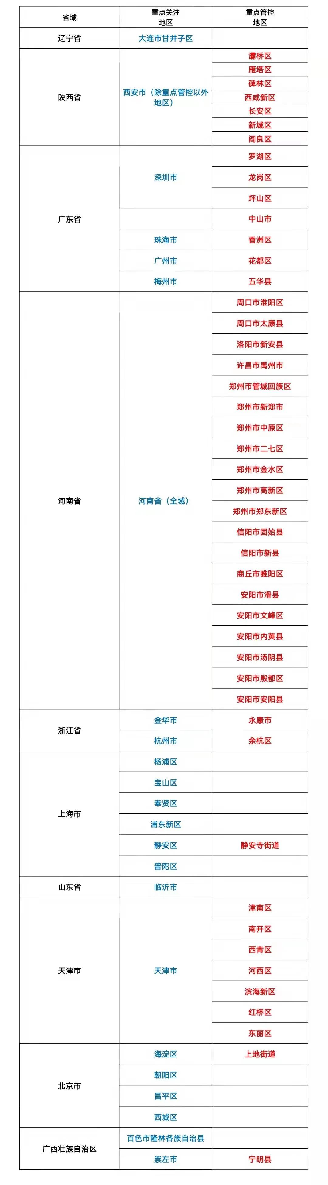 天津國家醫(yī)學(xué)中心項目落地，開啟健康新征程