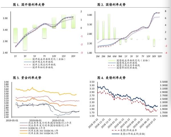 2025央行降息預(yù)期攪動債市，影響、挑戰(zhàn)與機(jī)遇分析