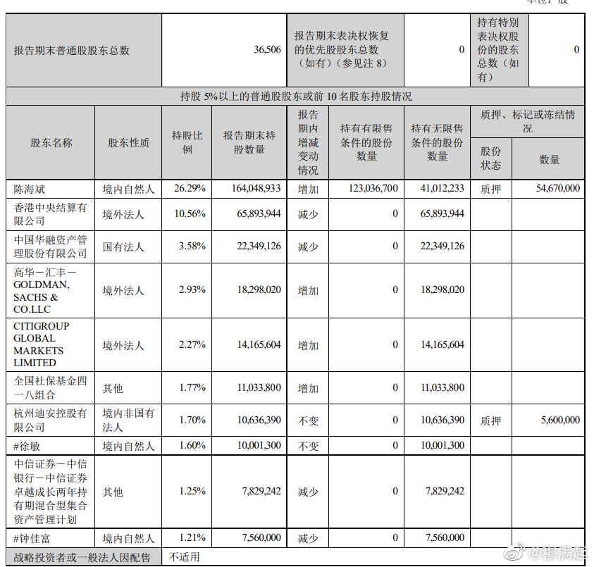 迪安診斷，現(xiàn)狀與未來探索，暫未涉足人腦工程領(lǐng)域