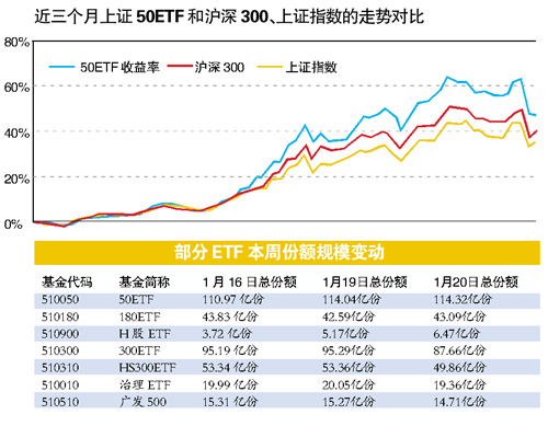 上周股票ETF罕見凈贖回，超60億資金撤離市場，原因與影響深度解讀