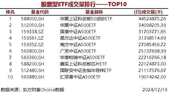 上周股票ETF罕見凈贖回，超60億資金撤離市場，原因與影響深度解讀