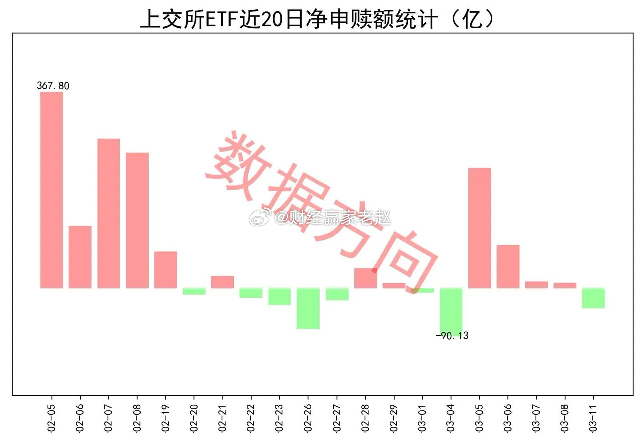 上周股票ETF罕見凈贖回，超60億資金撤離市場，原因與影響深度解讀