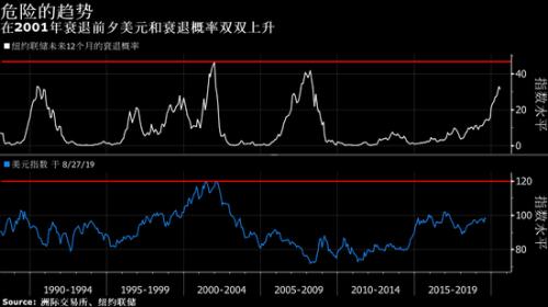 全球貨幣格局新視角，美元成為G-10最佳貨幣