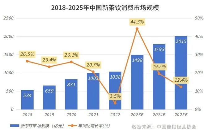 零售業(yè)創(chuàng)新引領(lǐng)消費(fèi)擴(kuò)容升級(jí)新篇章