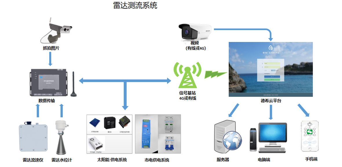 智能傳感網(wǎng)絡(luò)在生態(tài)大規(guī)模監(jiān)測(cè)中的關(guān)鍵作用