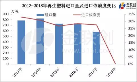 再生塑料在多領(lǐng)域制造業(yè)中的核心競爭力解析