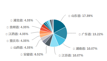 再生塑料在多領(lǐng)域制造業(yè)中的核心競爭力解析