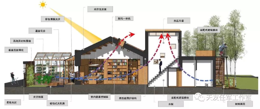 未來(lái)零能耗居住單元的綜合實(shí)現(xiàn)路徑探索