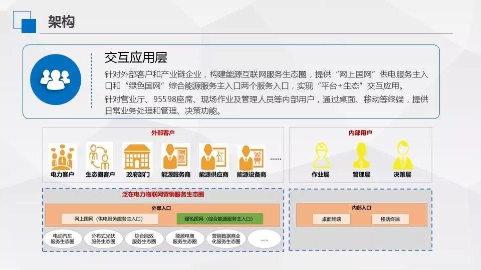 智能分布式儲能技術(shù)的市場前景及瓶頸深度解析