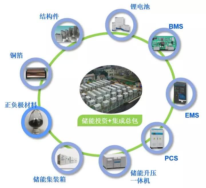 智能分布式儲能技術(shù)的市場前景及瓶頸深度解析