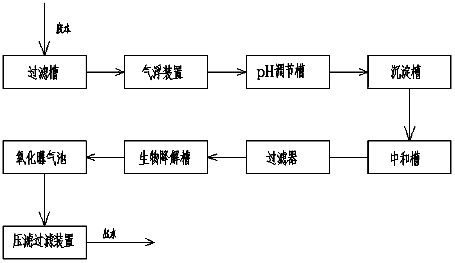 微生物降解技術(shù)在工業(yè)廢棄物處理中的實踐與探索