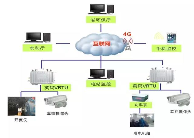 農村水電設施改造升級與智能化解決方案探討