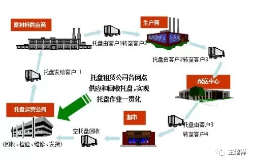 資源共享型物流運(yùn)輸模式的全面優(yōu)化策略