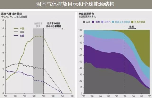 數(shù)據(jù)驅(qū)動(dòng)氣候預(yù)測模型對(duì)農(nóng)業(yè)生產(chǎn)的深遠(yuǎn)影響