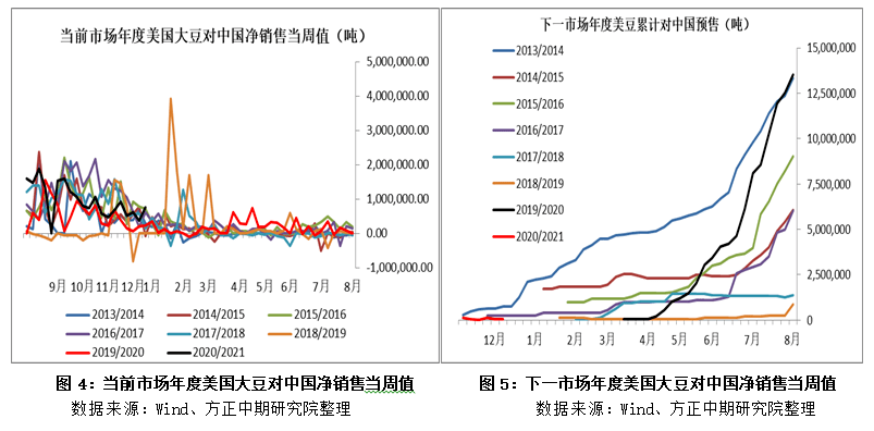 數(shù)據(jù)驅(qū)動(dòng)氣候預(yù)測模型對(duì)農(nóng)業(yè)生產(chǎn)的深遠(yuǎn)影響