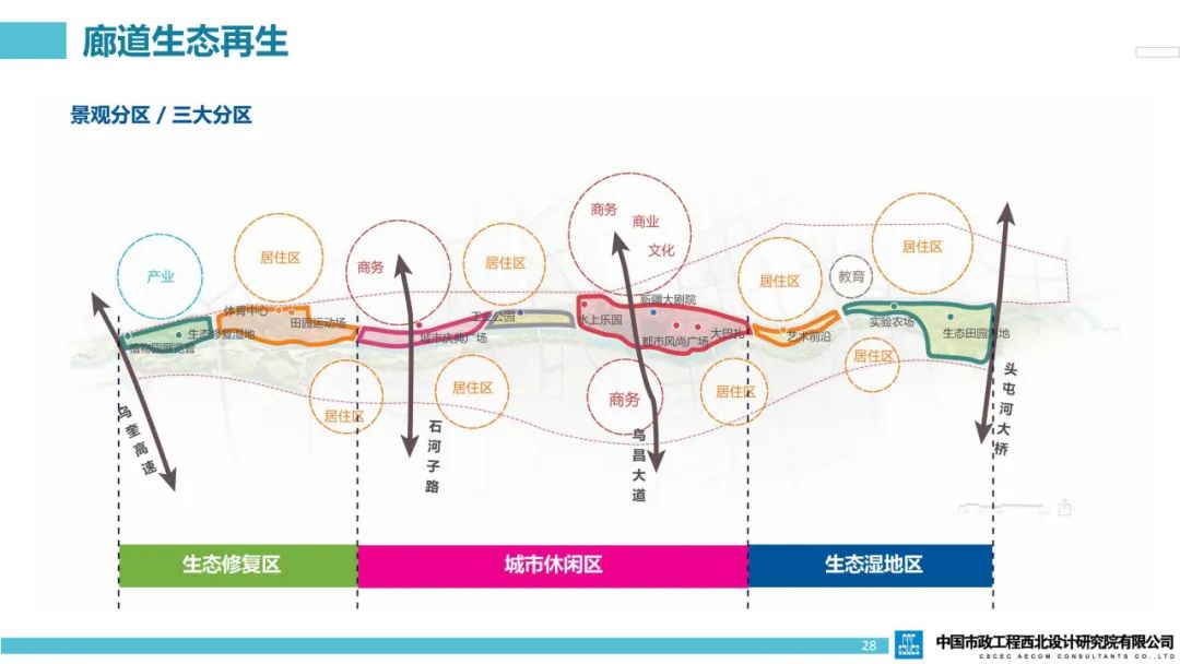 城市生態(tài)走廊規(guī)劃與數(shù)據(jù)驅(qū)動(dòng)設(shè)計(jì)策略探討