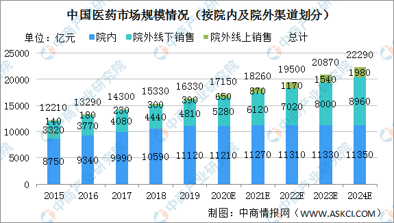 數(shù)字健康平臺(tái)在慢性病管理，潛力與發(fā)展展望