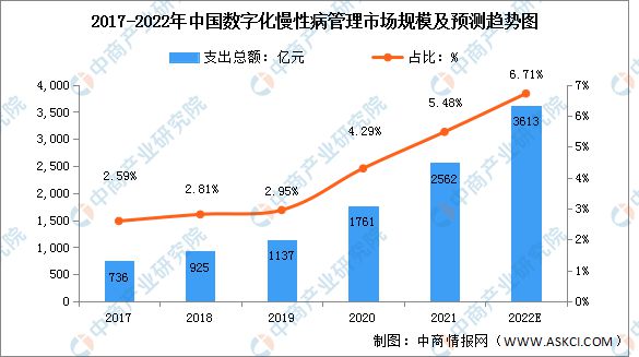 數(shù)字健康平臺(tái)在慢性病管理，潛力與發(fā)展展望