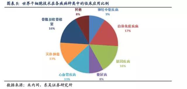 基因治療在免疫系統(tǒng)疾病治療中的前景與面臨的挑戰(zhàn)