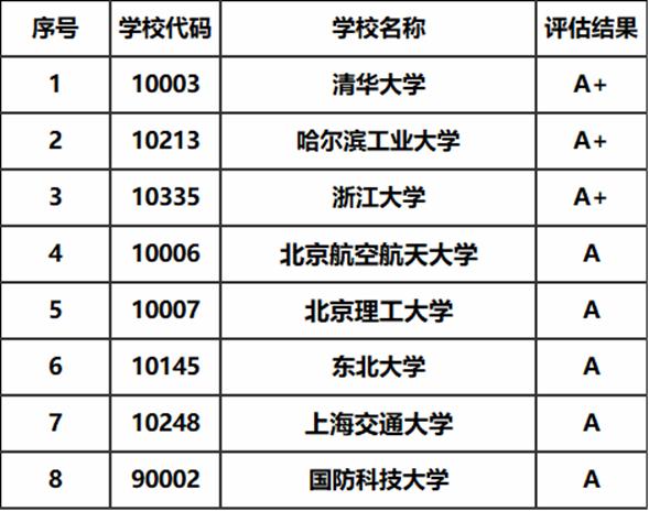 九所新大學崛起，未來教育之光展望