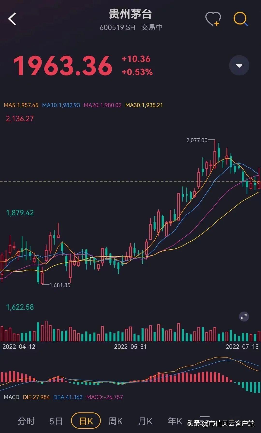 中國中免股價(jià)深度解析與前景展望，跌懵背后的挑戰(zhàn)與機(jī)遇