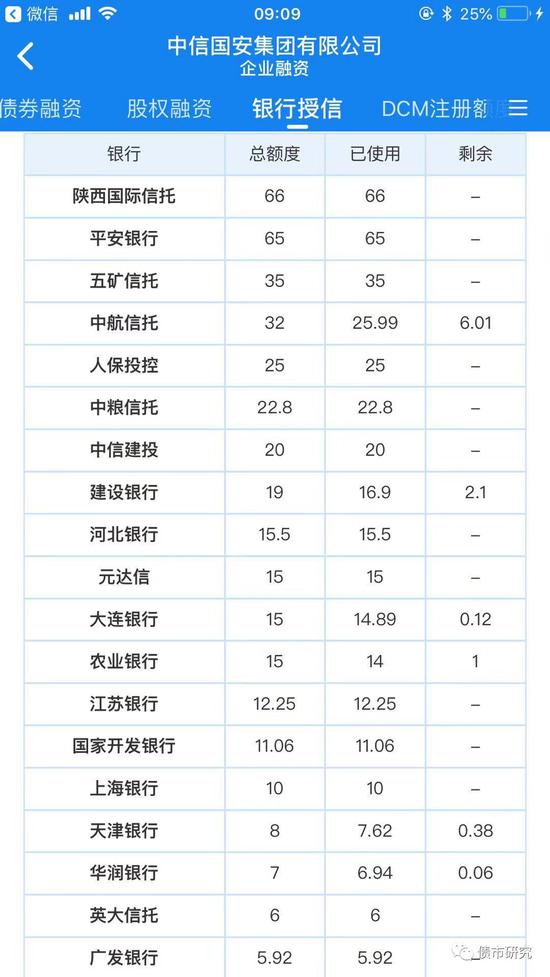 中信國安堅守主業(yè)積極應對市場挑戰(zhàn)，回應市場傳聞