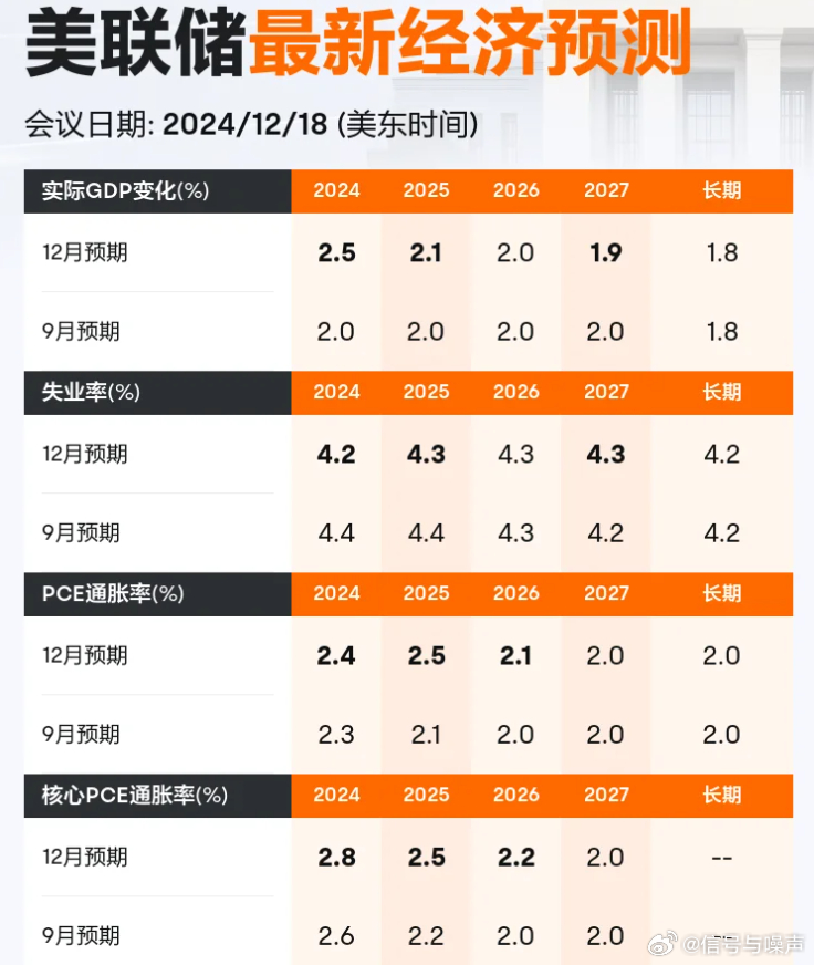 2025央行降息預期攪動債市