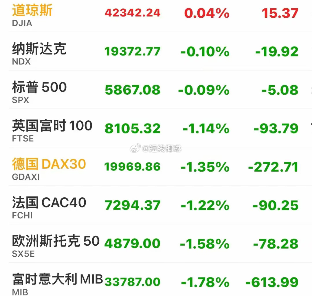 美股與黃金同步下跌背后的市場(chǎng)深度解析