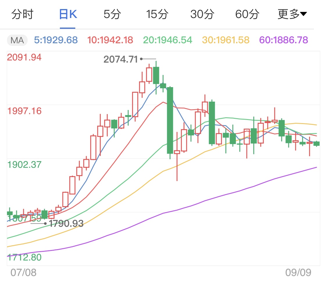 美股與黃金同步下跌背后的市場(chǎng)深度解析