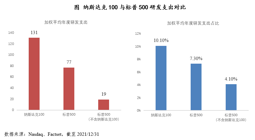 納斯達(dá)克100權(quán)重調(diào)整，影響、挑戰(zhàn)與機(jī)遇分析