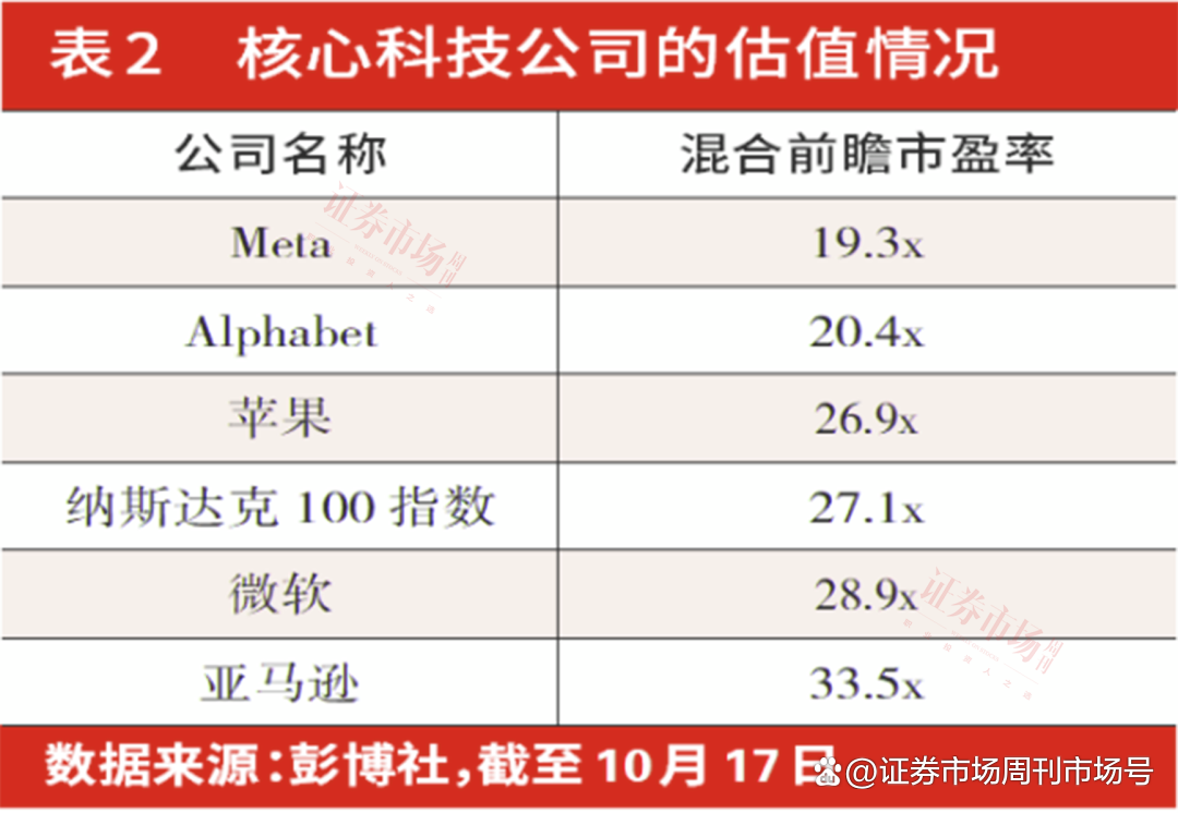 納斯達克100權重調整，影響、挑戰(zhàn)與機遇分析