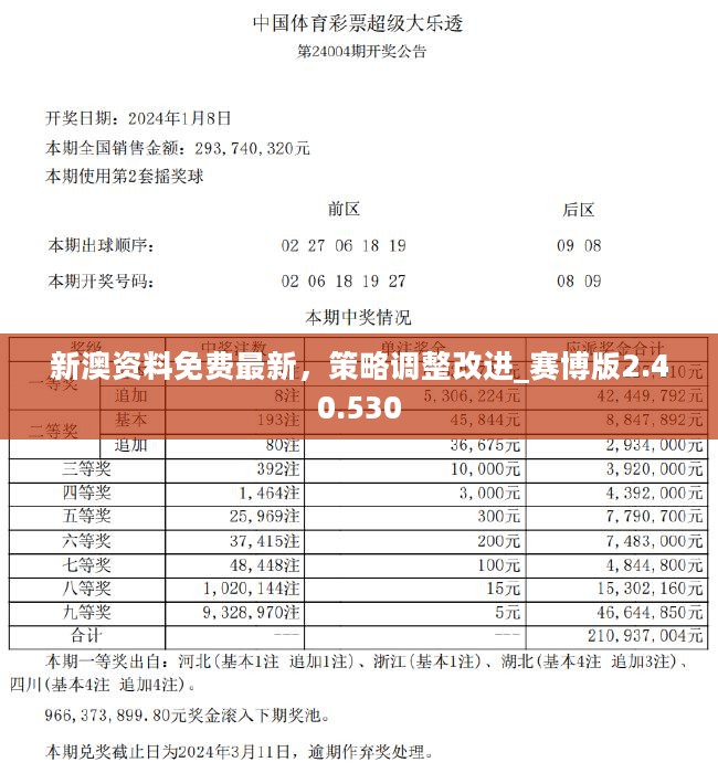 2024新澳六叔最精準資料,深入解析術語步驟_尊貴版81.47.61