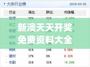 新奧天天免費(fèi)資料單雙,高效框架規(guī)劃設(shè)計(jì)_經(jīng)典版76.531