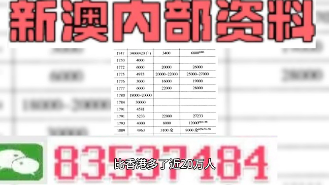 2024年新澳精準資料免費提供,數(shù)據(jù)智能設(shè)計路徑_復(fù)古提升83.91.48