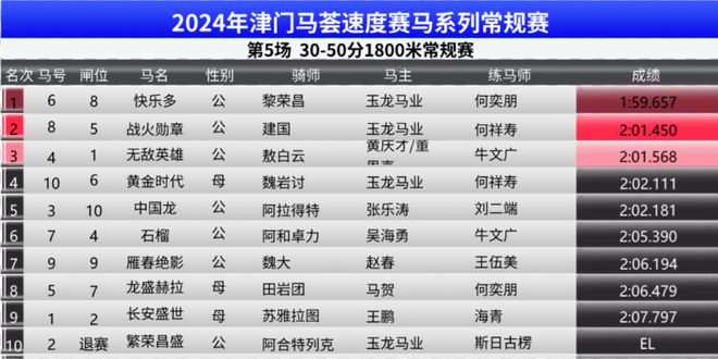 2024香港賽馬全年免費(fèi)資料,設(shè)計(jì)數(shù)據(jù)方案優(yōu)化_經(jīng)典流行83.91.71