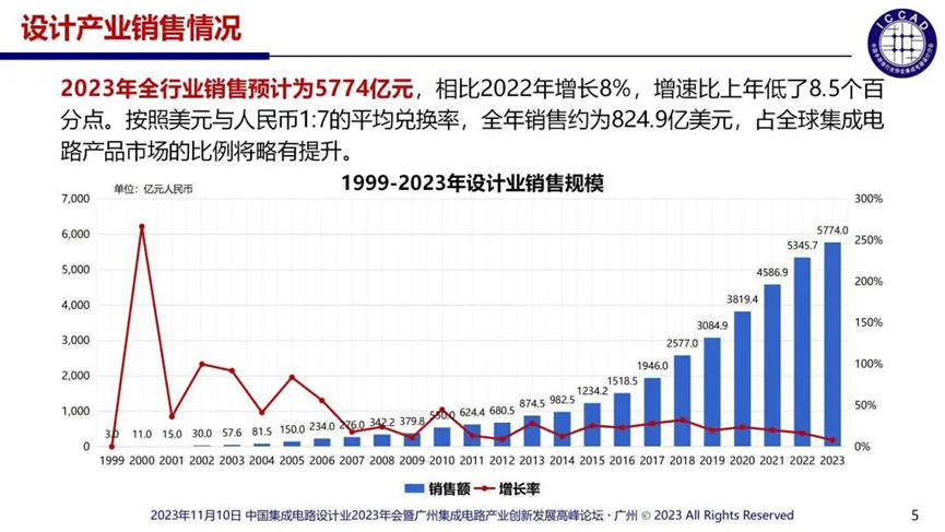 7777788888澳門開獎(jiǎng)2023年一,設(shè)計(jì)數(shù)據(jù)深度解析_經(jīng)典版86.74.58